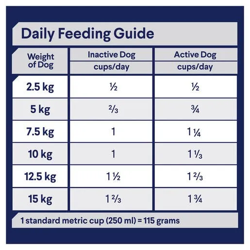 Advance Adult Dog Toy & Small Breed Lamb With Rice