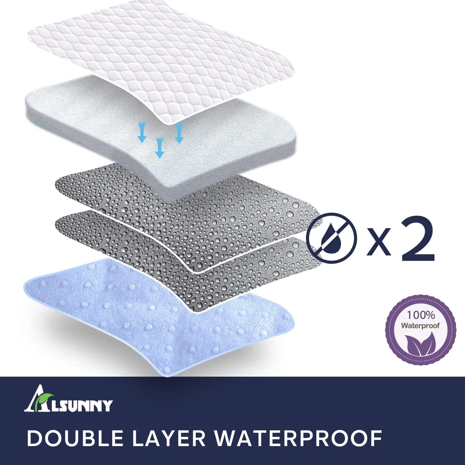 Bed Pads for Incontinence Washable,34"X52" (2 Pack), Non-Slip Incontinence Bed Pad,Waterproof Mattress Pad for Women,Aldults,Kids and Dog