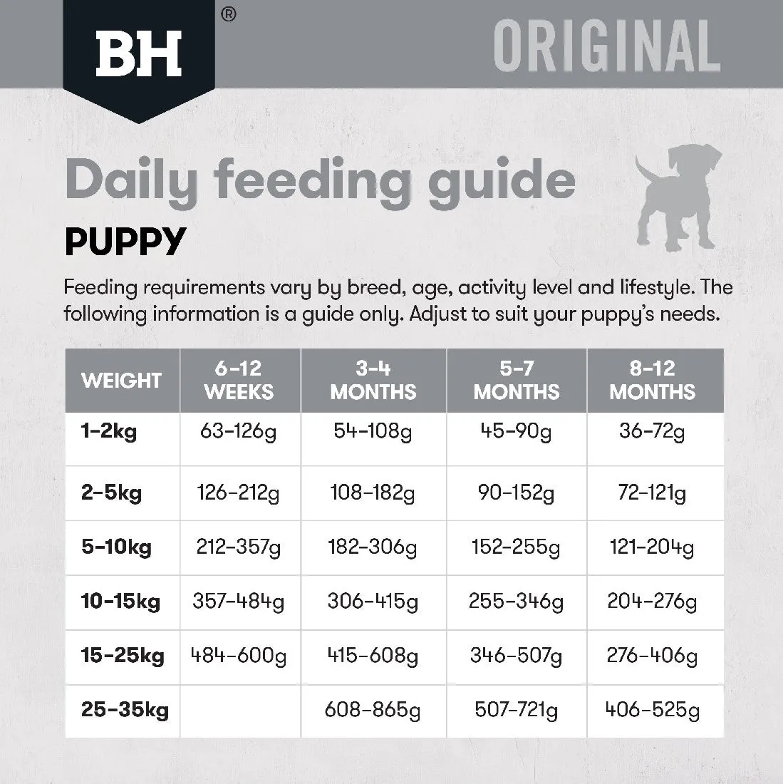 Black Hawk Puppy Medium Breed Lamb & Rice