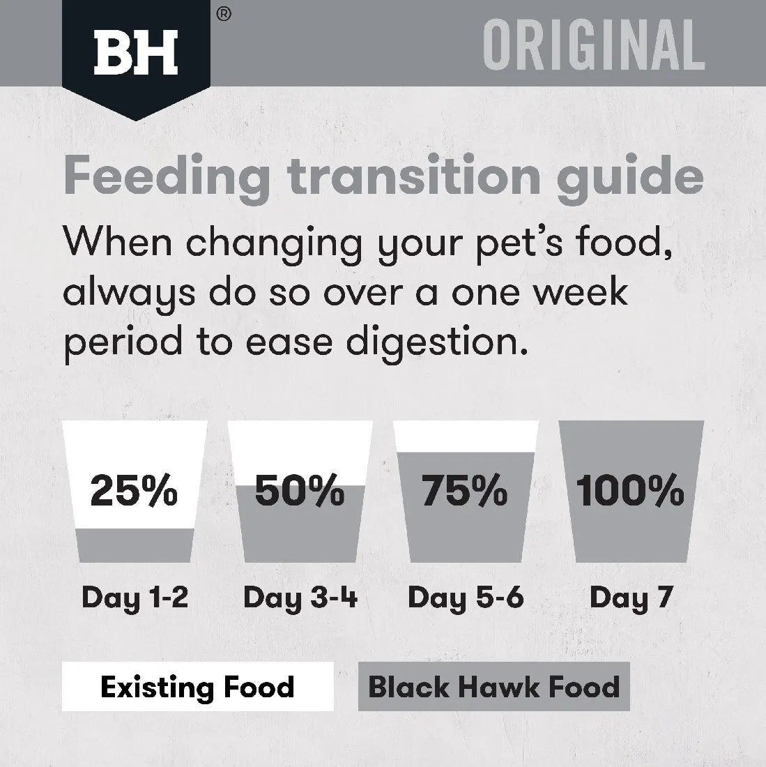 Black Hawk Puppy Medium Breed Lamb & Rice