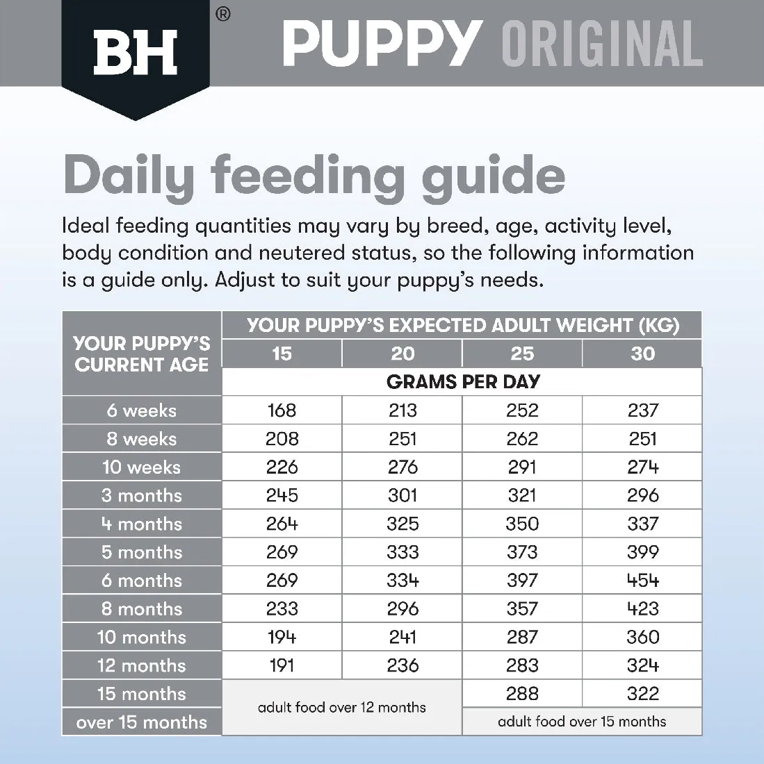 Black Hawk Puppy Medium Breed Lamb & Rice