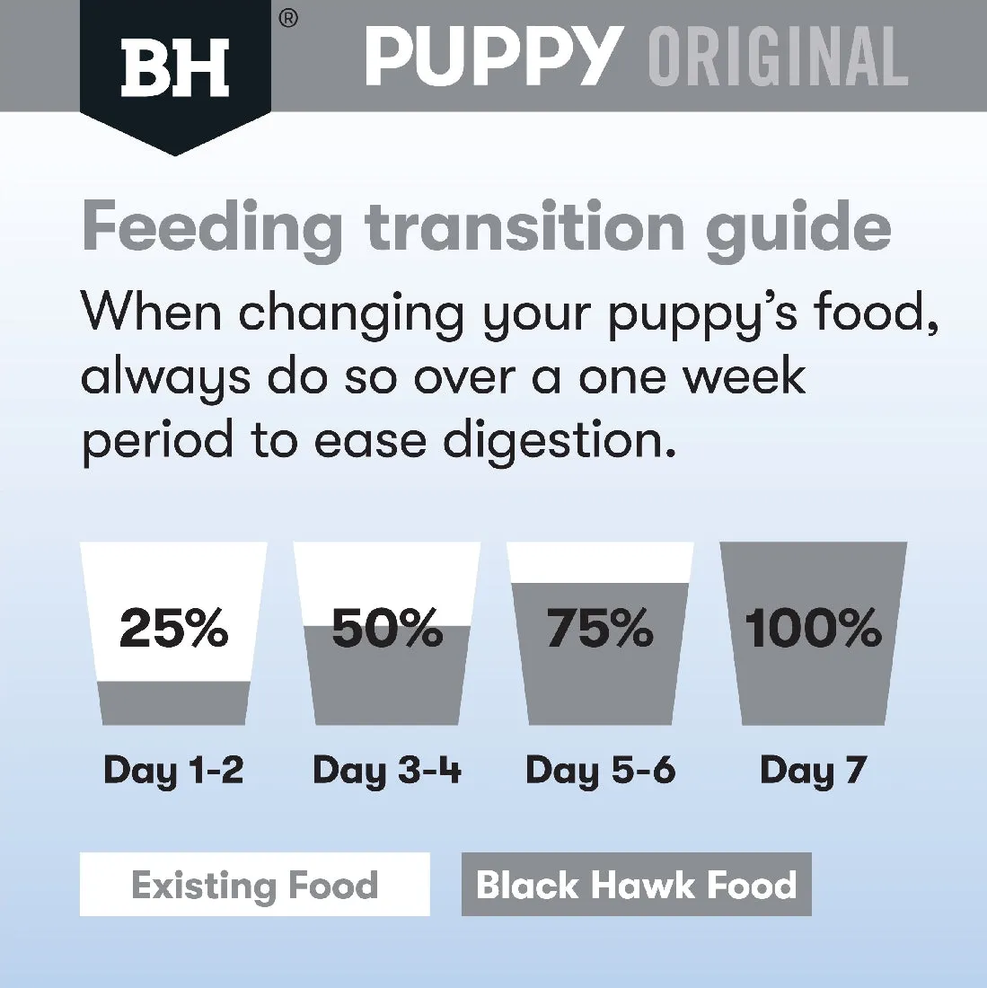 Black Hawk Puppy Medium Breed Lamb & Rice
