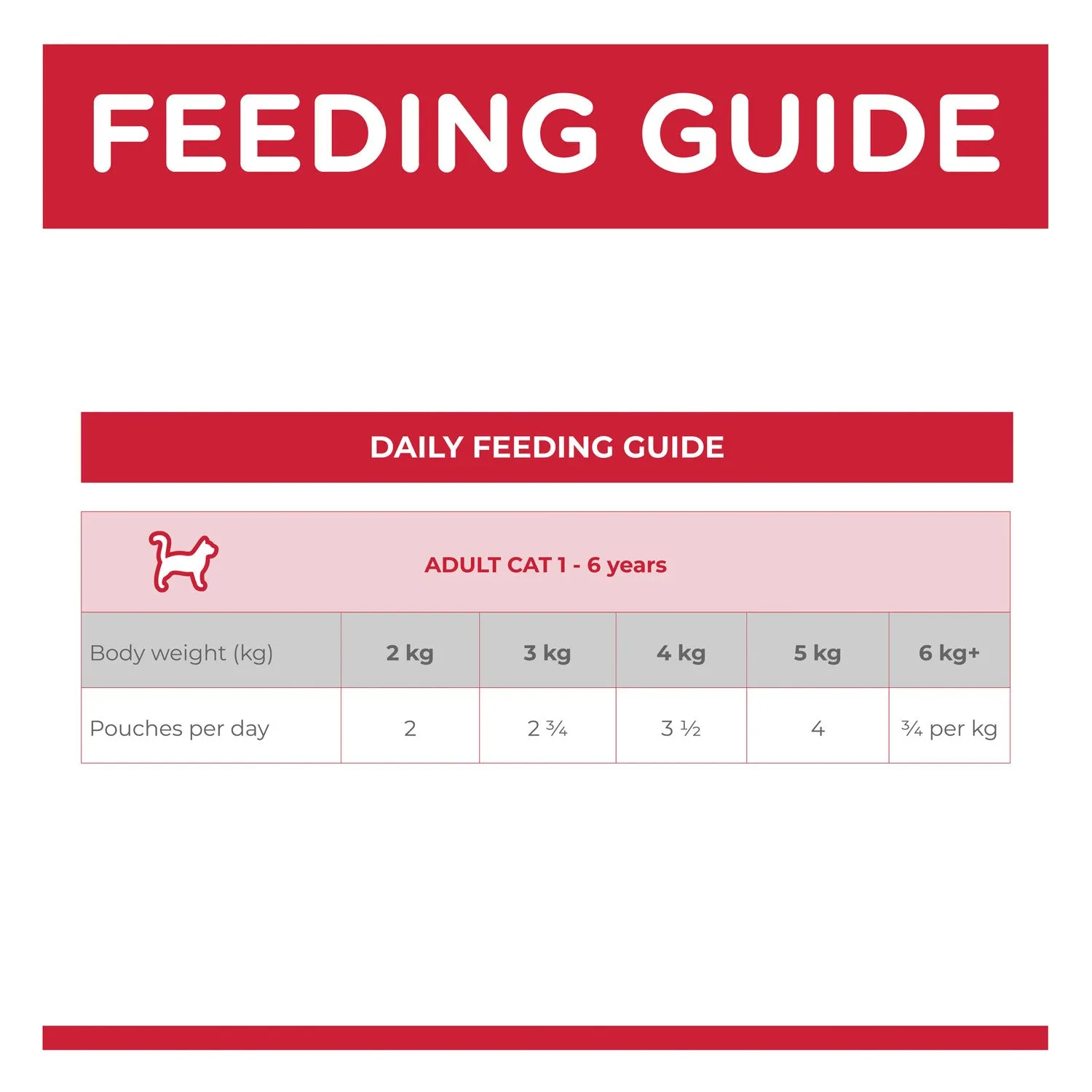 Hill's Science Diet Chicken Adult Wet Cat Food