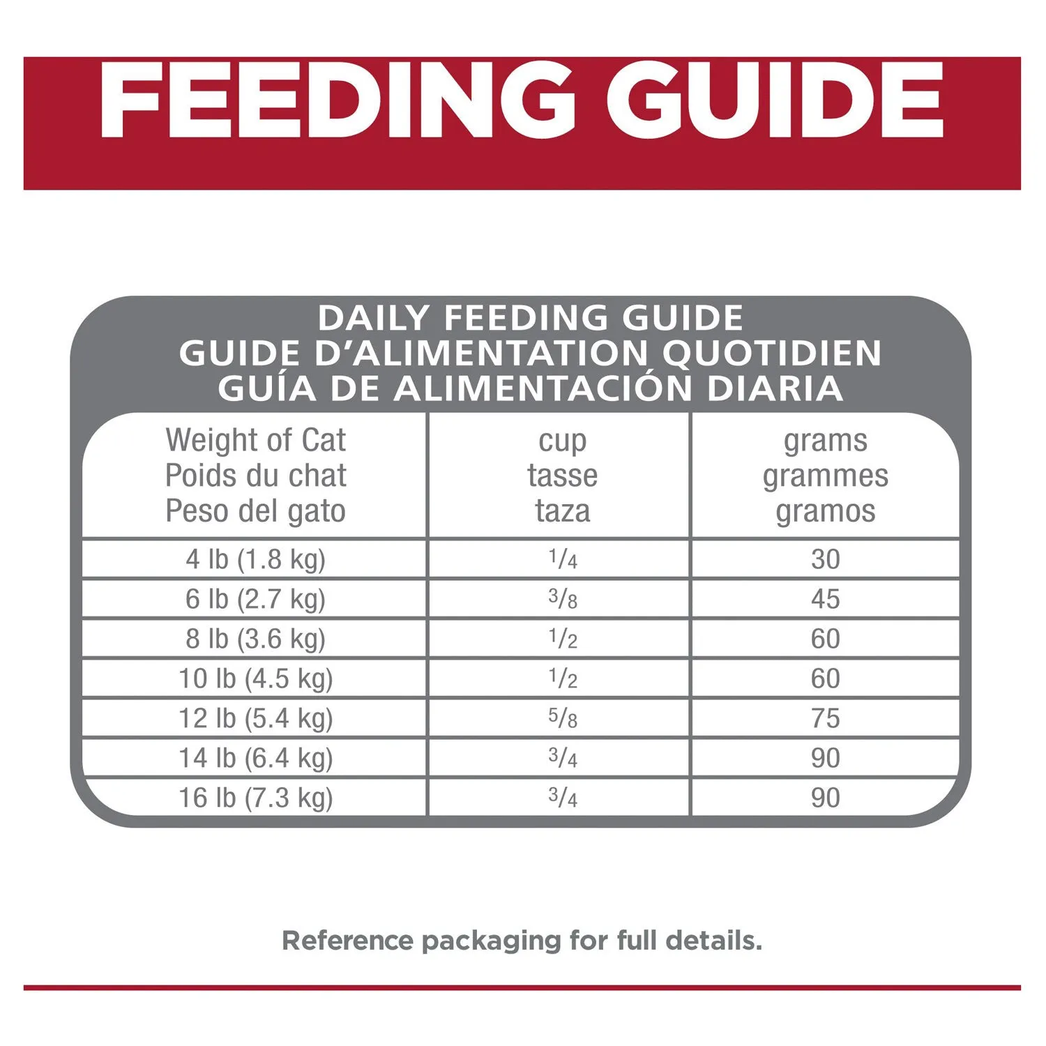 Hill's Science Diet Perfect Digestion 7  Adult Dry Cat Food 2.72kg