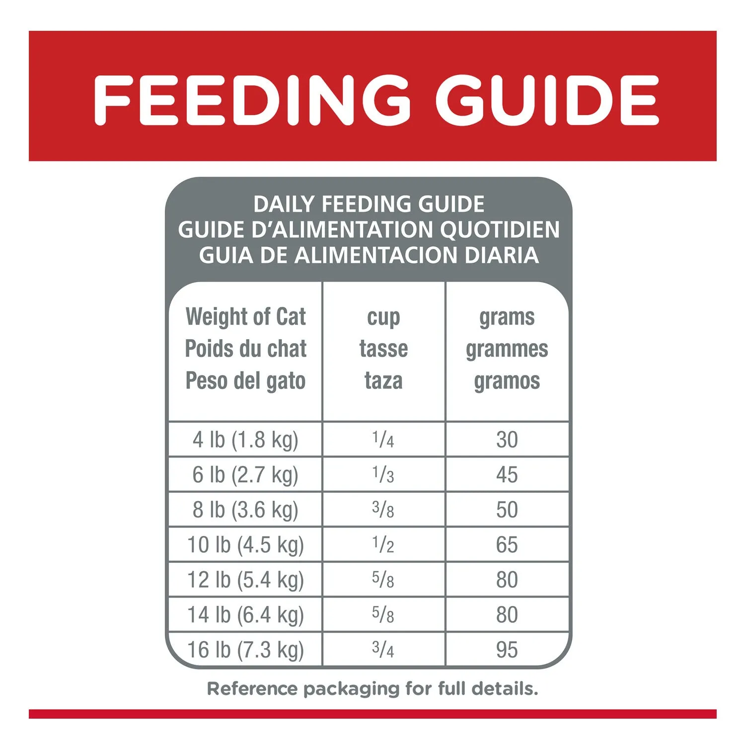 Hill's Science Diet Sensitive Stomach & Skin Adult Dry Cat Food