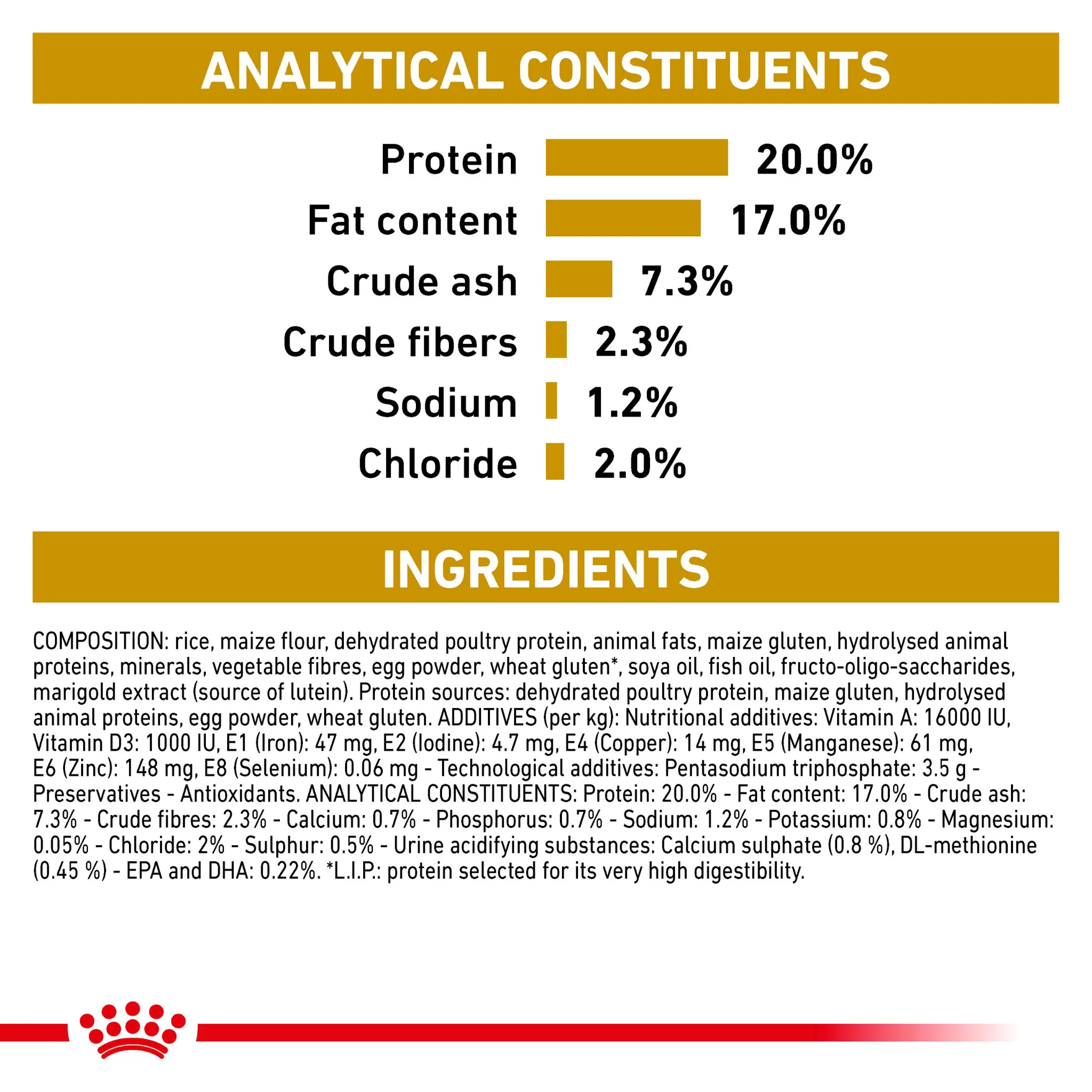 ROYAL CANIN® Canine Urinary S/O Small Dog Adult Dry Food
