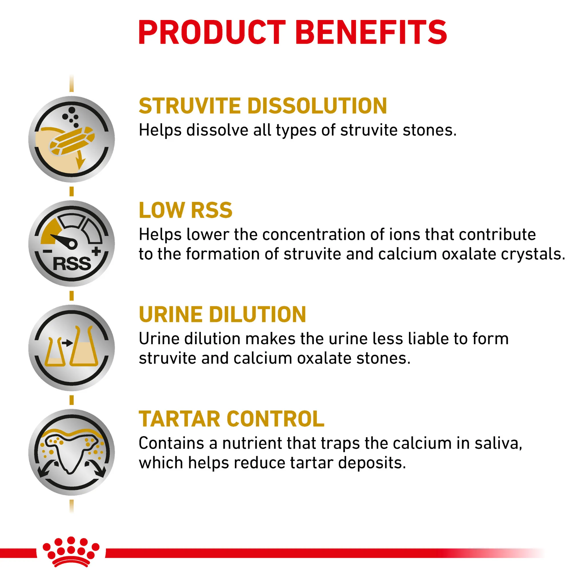 ROYAL CANIN® Canine Urinary S/O Small Dog Adult Dry Food