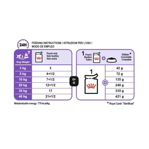 Royal Canin | Size Health Nutrition Wet Dog Food | Sterilised Adult - 85g