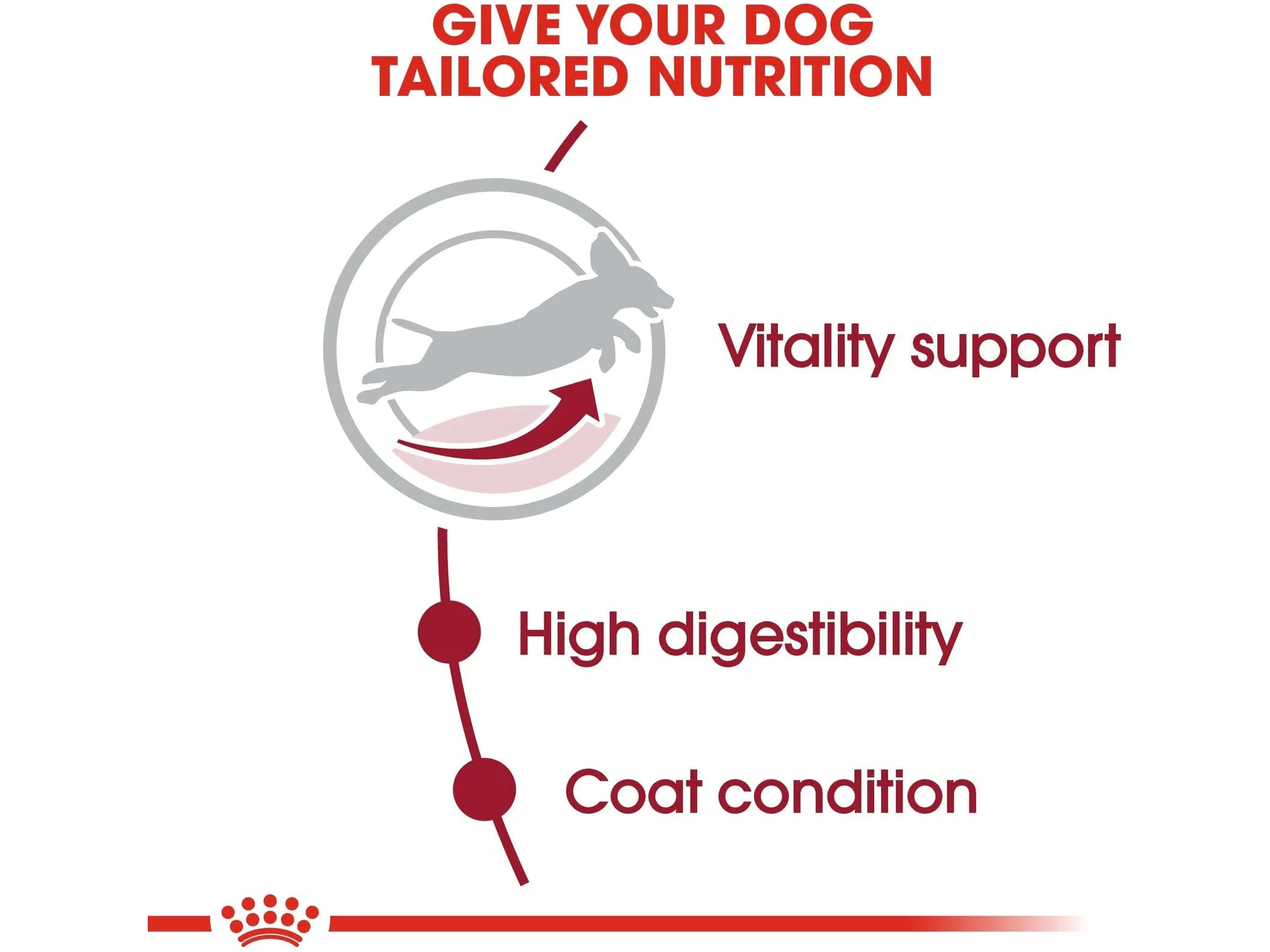 Size Health Nutrition Medium Adult 7  4 Kg
